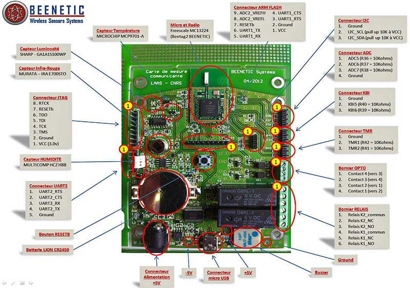 carte communicante LAAS